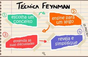 Técnica Feynman: Aprenda qualquer coisa em 4 passos